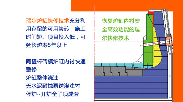 做最牛的高爐，更多人選擇瑞爾